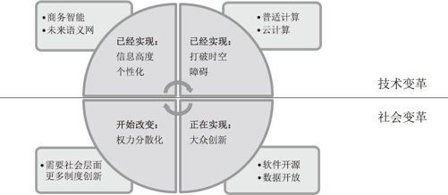下一波浪潮：从大数据到大社会 - 图1