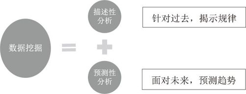 破茧：数据挖掘之智能生命的产生 - 图1