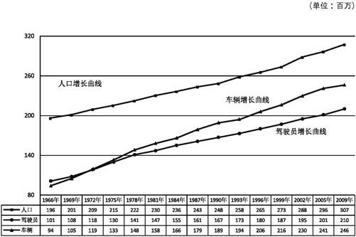 循“数”管理：平安大道怎样铺 - 图2