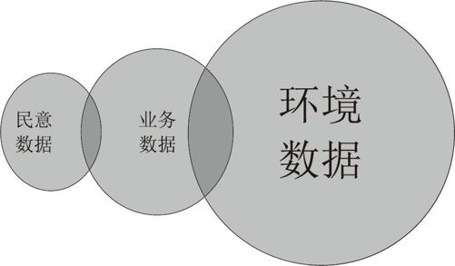“大数据”战略：争夺全世界的下一个前沿 - 图1
