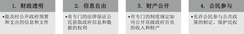 大合流：国际开放联盟 - 图1