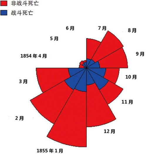 化蝶：数据可视化的华丽上演 - 图1