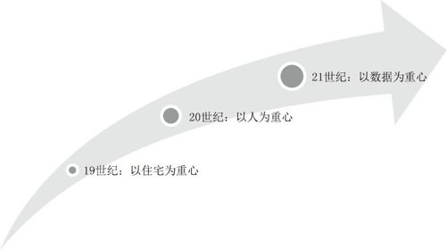使用法则：隐私，文明社会的共识 - 图2