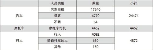 循“数”管理：平安大道怎样铺 - 图8