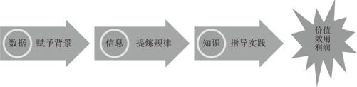 数据竞争：企业赢之道 - 图2