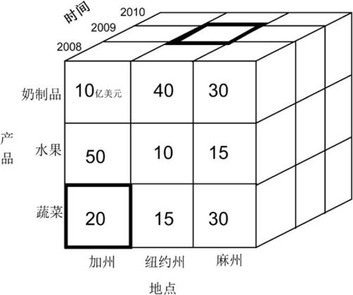 蚕动：联机分析之惊艳 - 图1