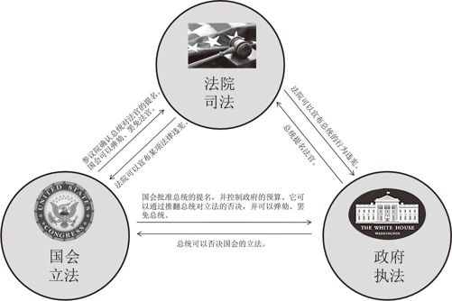 “掺沙子”法案：国会对付总统的独门秘器 - 图1