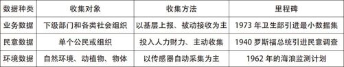 “大数据”战略：争夺全世界的下一个前沿 - 图2