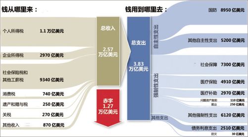 化蝶：数据可视化的华丽上演 - 图7