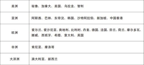 大合流：国际开放联盟 - 图2