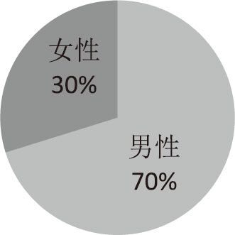 循“数”管理：平安大道怎样铺 - 图9