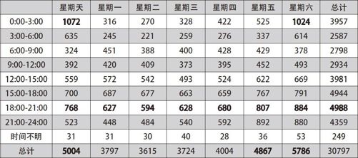 循“数”管理：平安大道怎样铺 - 图4