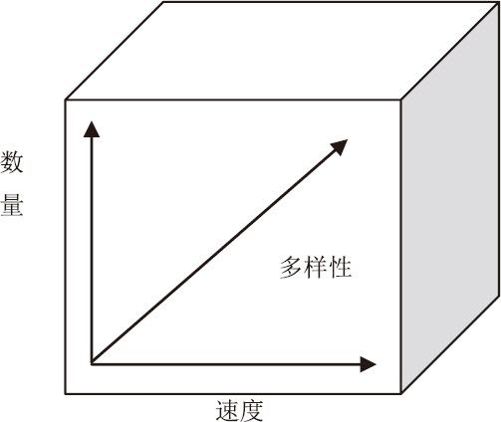 “大数据”战略：争夺全世界的下一个前沿 - 图3