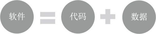 一个新的世界：从软件开源到数据开放 - 图5