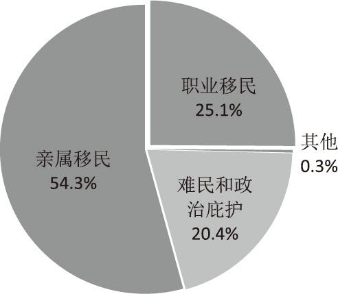 一人一票：把“黑”人送进“白”宫 - 图2