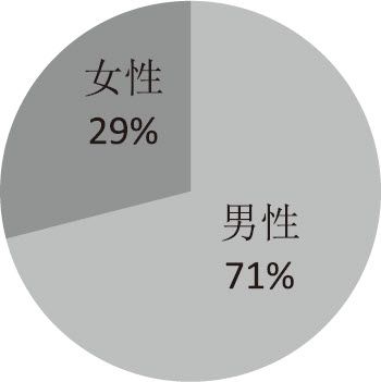 循“数”管理：平安大道怎样铺 - 图10