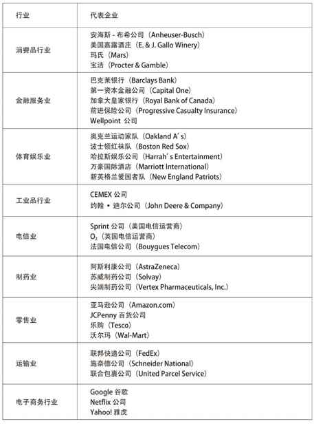 数据竞争：企业赢之道 - 图4