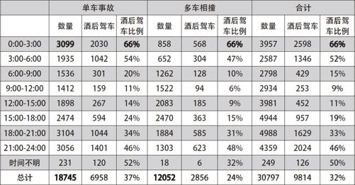 循“数”管理：平安大道怎样铺 - 图5
