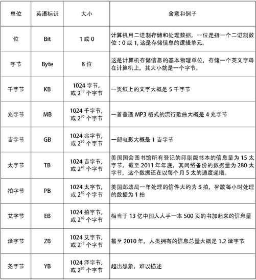 摩尔定律：全世界半个世纪的发展规律 - 图2
