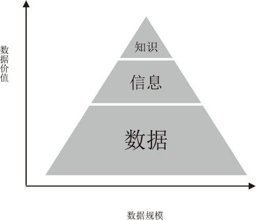 起源：从数据到知识的挑战和跨越 - 图3