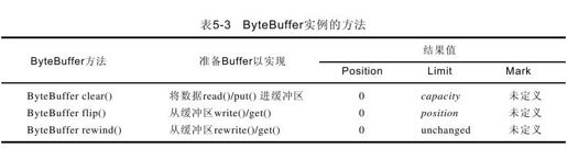 figure_0141_0182