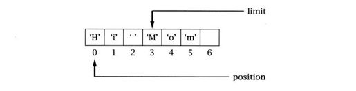 figure_0141_0185