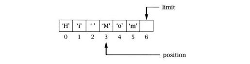 figure_0142_0189