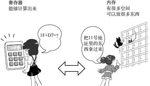 2　继续开发 - 图3