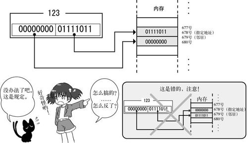 2　继续开发 - 图4