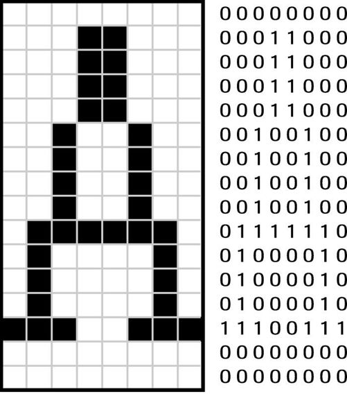 4　显示字符（harib02d） - 图1