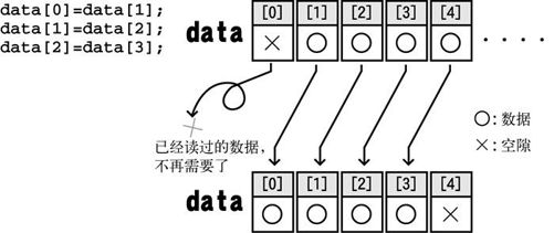 3　制作FIFO缓冲区（hiarib04c） - 图1
