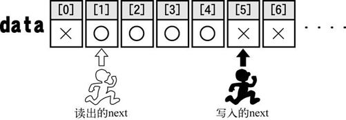 4　改善FIFO缓冲区（hiarib04d） - 图1