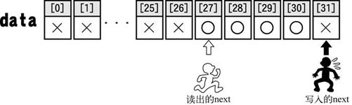4　改善FIFO缓冲区（hiarib04d） - 图2