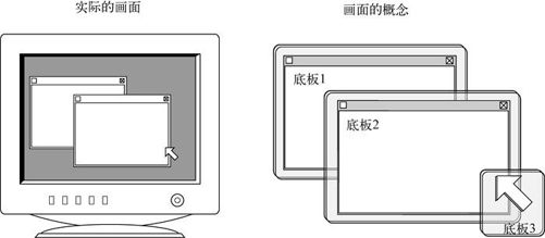 2　叠加处理（harib07b） - 图2