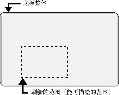 4　提高叠加处理速度（2）（harib07d） - 图1