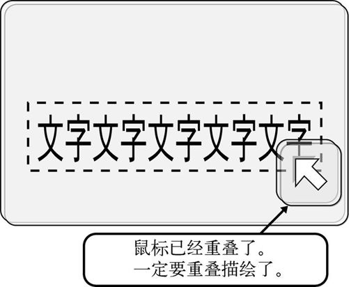 4　提高叠加处理速度（2）（harib07d） - 图2