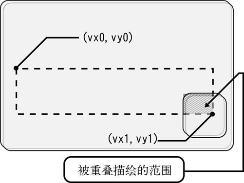4　提高叠加处理速度（2）（harib07d） - 图3
