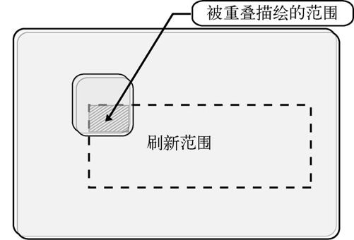 4　提高叠加处理速度（2）（harib07d） - 图5