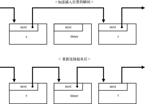 5　加快中断处理（4）（harib10h） - 图3