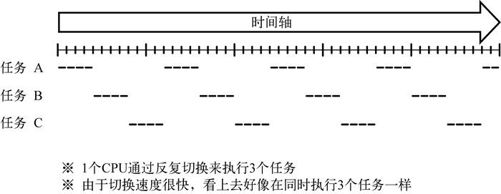 1　挑战任务切换（harib12a） - 图1