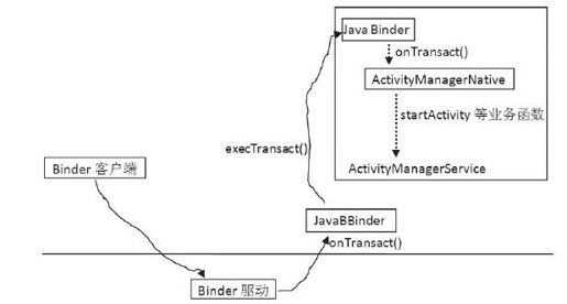 2.2.3　addService实例分析 - 图2