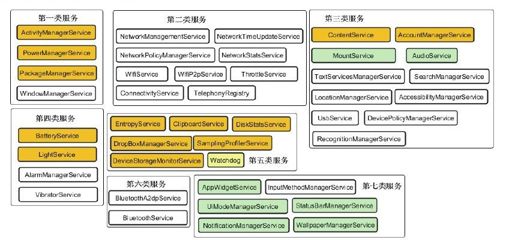 3.2.2　Service群英会 - 图1