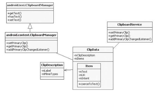 3.7　ClipboardService分析 - 图1