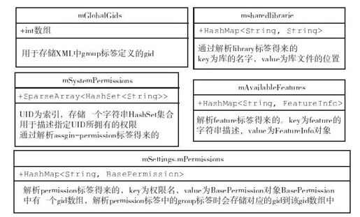 4.3　PKMS的main函数分析 - 图4