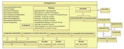 4.3.2　构造函数分析之扫描Package - 图1
