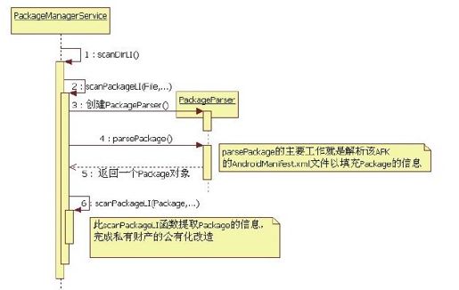 4.3.2　构造函数分析之扫描Package - 图3