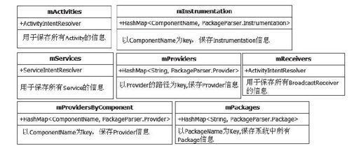 4.3.2　构造函数分析之扫描Package - 图4