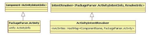 4.5.2　Activity信息的管理 - 图1