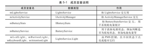 5.2.2　init分析 - 图1