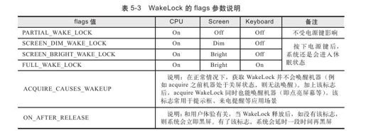5.3　PMS WakeLock分析 - 图1
